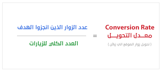 حساب معدل التحويل Conversion Rate والاهداف التحليلية