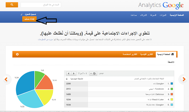 ابدأ تحليل المواقع