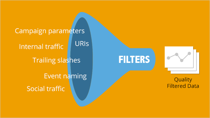 شرح عمل المرشحات Filters في GOOGLE ANALYTICS